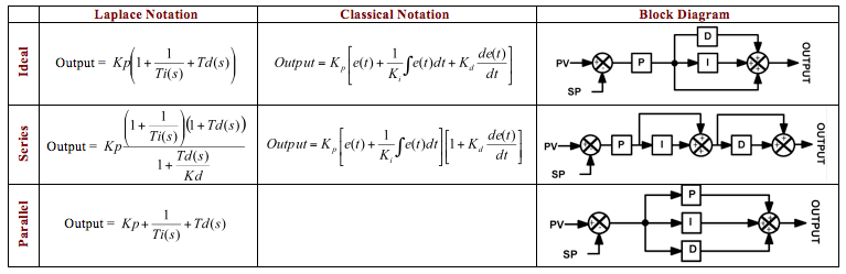 simplediagrams serial